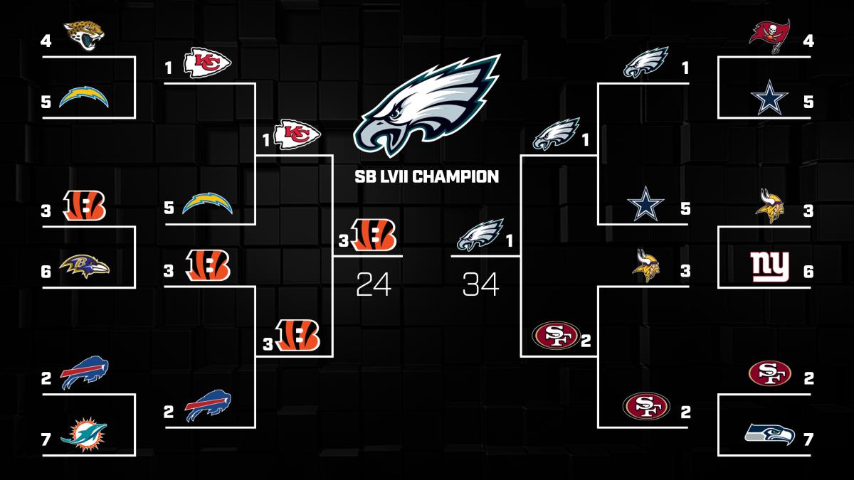 brandt-2023-playoff-bracket